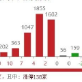强势反弹，牛又回来了
